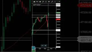 #banknifty #live #trading