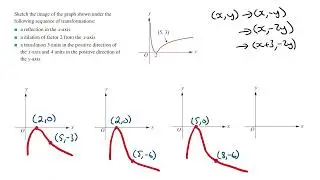 Sketching Image of Graph Under a Sequence of Transformations | Maths Methods