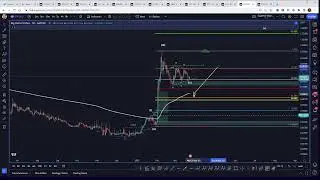 TradeDevils Live Stream 03/23/23