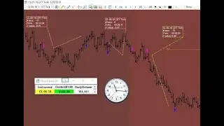 The Crude-oil (CL) futures market finally released it's pressure
