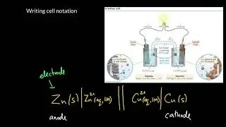 Week 13 - 1. An introduction to electrochemical cell notation