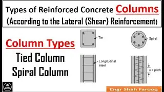 Types of Reinforced Concrete Columns | Tied Column | Spiral Column | RCC Column Types | Column Types