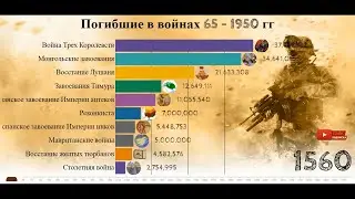Самые Кровопролитные Войны! Самые Большие Человеческие Потери в Войнах во Всей Истории