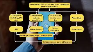 Quels sont les fondements du commerce international ? [Partie 2/4 : Echange entre pays comparables]