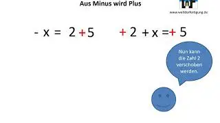 Aus Minus wird Plus