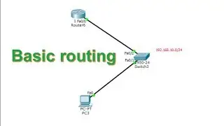 Basic routing/ Basic Router Command/Basic Routing Theory/নেটওয়ার্ক রাউটার এবং রাউট কী?