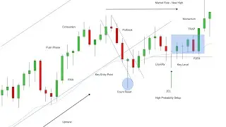 Price Action BASICS - Day Trading Strategy