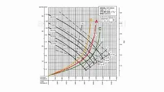 How to Read a System Curve: Simple Explanation