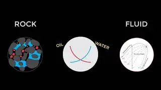 Lesson 5 - Eclipse Blackoil Simulation, SCAL Modeling.
