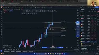 XAUUSD , kiek aukštai kils auksas? Kaip naudoti fib extension tool
