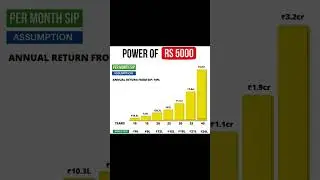 // POWER OF 5000 IN STOCK MARKET 📉📈 SIP // #SIP #stockmarket #zerodha #trading #sharenews #ytshorts