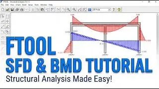 [Bangla] SFD AND BMD CALCULATION IN FTOOL | STRUCTURAL ANALYSIS FOR BEGINNERS