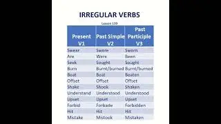 Irregular Verbs | Basic English Grammar | Pronunciation | Verb Tenses | Simple | Past Participle