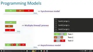 Demo synchronous programming with Javascript