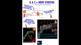MY DAILY A B C FOREX STRATEGY