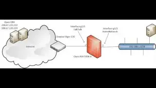 Cisco ASA 5506-X (PPPOE)