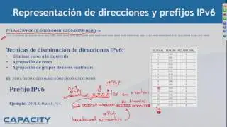 Comparación IPV4 vs IPv6