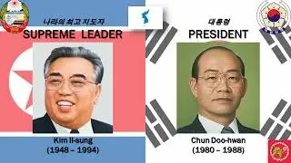 National Anthem Unification Korea 