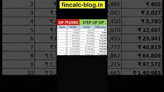 Rs. 2000 SIP vs Step up SIP Returns Calculation #shorts #fincalc