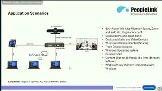 Peoplelink - InMeet & InLynk