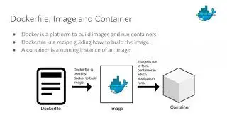 2. Docker File, Image, Container