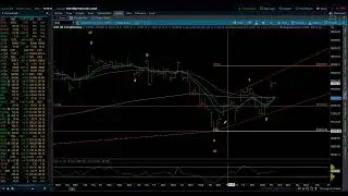 Eye of the Storm Podcast - Big Picture Technical Update NASDAQ 100 5/4/2024 by Michael Filighera