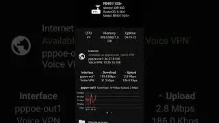 Mikrotik Internet 