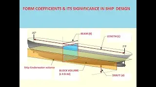Lecture 10 Form coefficient and its significance in ship design
