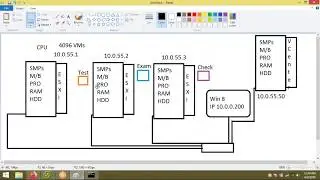 Vmware Vmotion