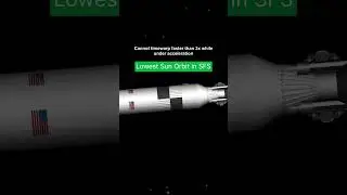Highest & Lowest Sun Orbit in SFS #shorts