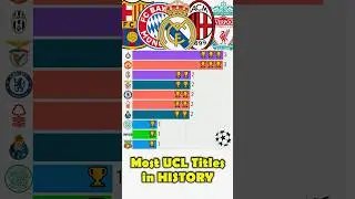 Clubs with most UCL titles in History #football #realmadrid #barcelona