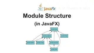Module Structure (in JavaFX)