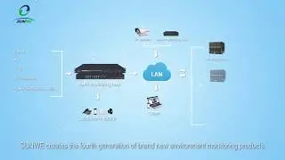 Integrated Environment Monitoring System for Data Centers