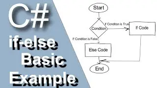 C# if-else Basic Example (.NET Core Console Application)