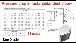 152 - pressure drop in rectangular duct elbow in Hindi and Urdu