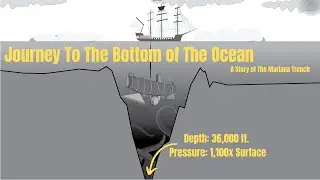 The Men Who Travelled to the Bottom of The Ocean | Mariana Trench Expedition