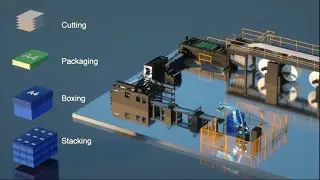 CHM-A4-4/5 Automatic A4 paper cutting making production line---cutting, ream wrapping, box packing