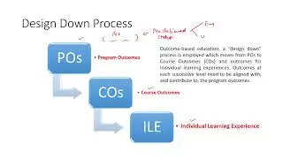 Performance Indicators