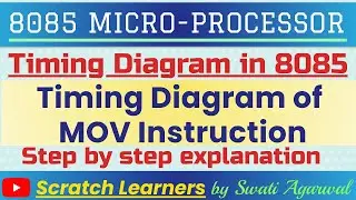 Timing Diagram of MOV instruction|Timing diagram of MOV|MOV instruction timing diagram|MOV B, A|8085