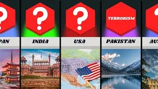 Comparison: Fear of every countries #comparisonvideo #fear #watchdata