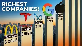 100 richest companies in the world