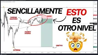 Mientras Mas Rápido APRENDAS  Esto, será Mejor para tu TRADING