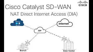 Cisco Catalyst SD-WAN NAT DIA - Empowering the branch connectivity to the Internet and SaaS apps
