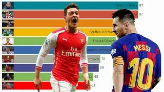 Top 10 Football Players with The Most Assists in Modern Football (2000 - 2020)