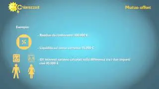 Come funziona il mutuo offset