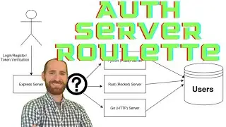 Auth Server Roulette | Overview
