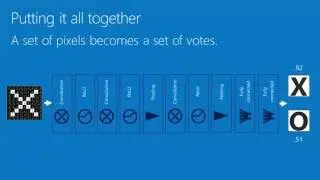 How Convolutional Neural Networks work