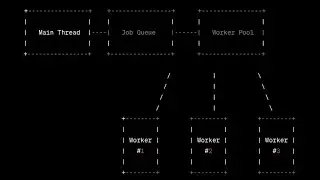 Golang worker pool concurrency patterns && NoTalk