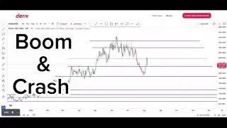 How to Trade Boom and Crash without blowing Account