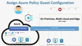 Assign Azure Policy Guest Configuration || Azure Policy
